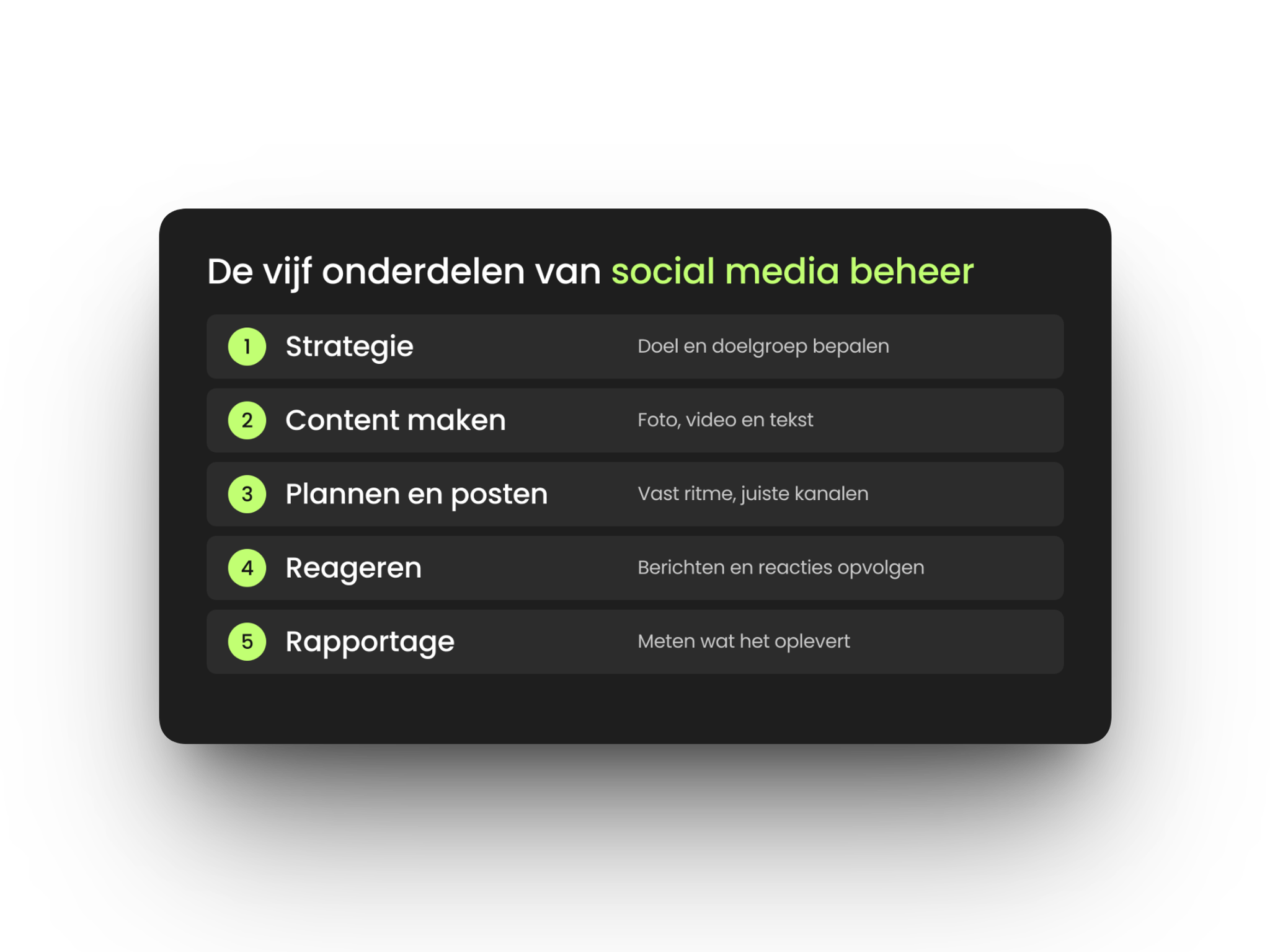 de vijf onderdelen van social media beheer: strategie, content maken, plannen en posten, reageren en rapportage