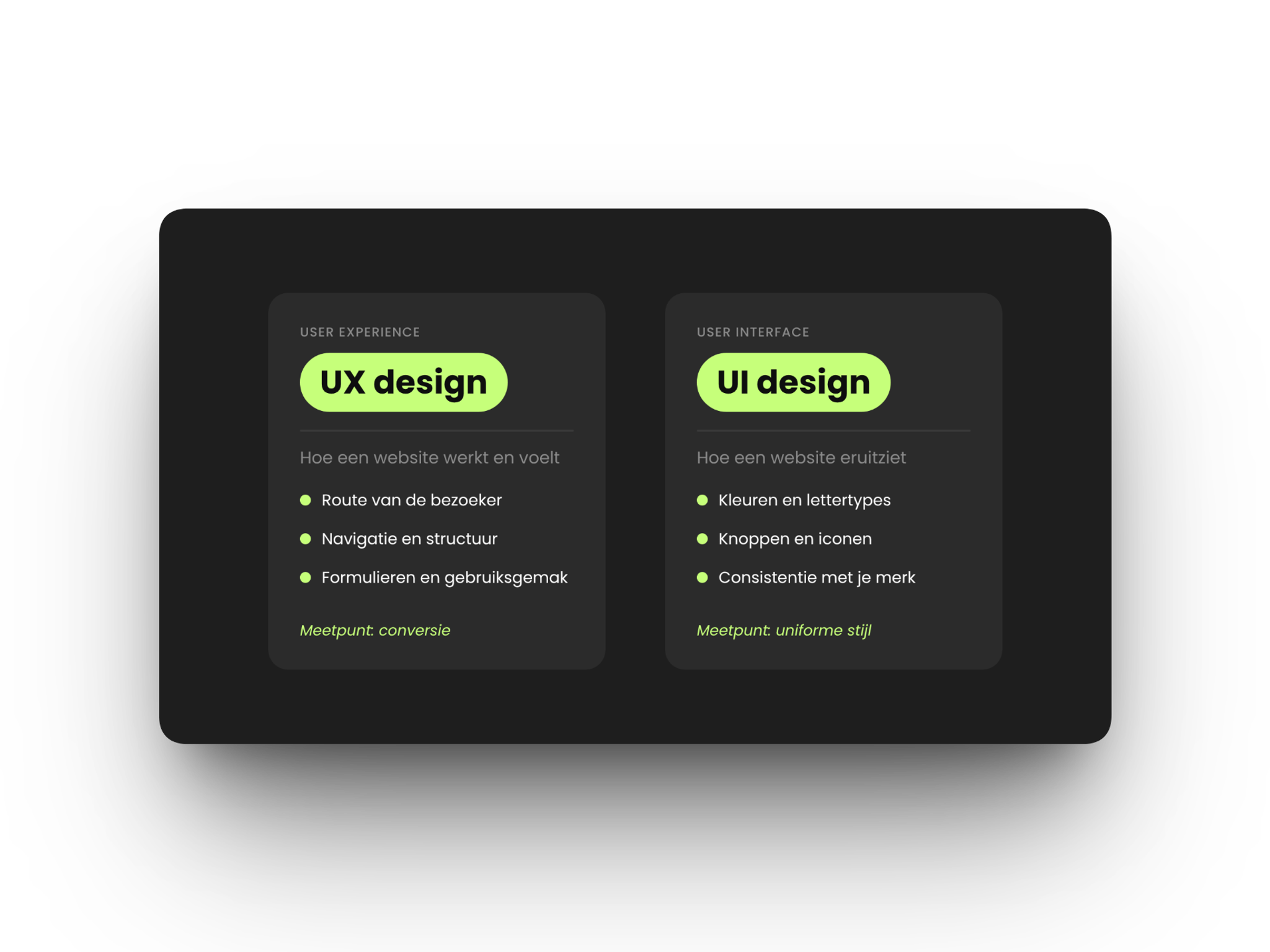 Verschil tussen UX design en UI design: UX design gaat over hoe een website werkt en voelt, UI design over hoe een website eruitziet