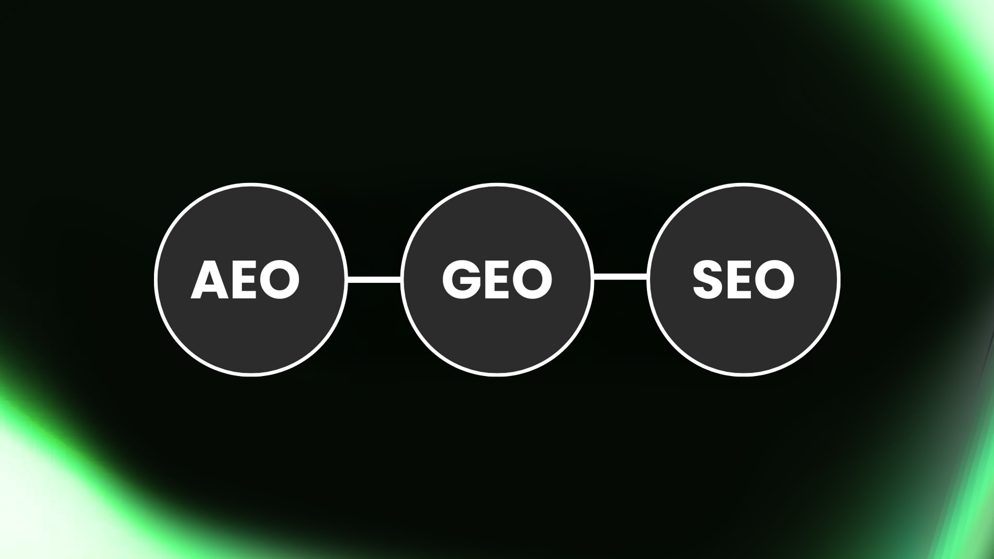 Het verschil tussen AEO, GEO en SEO in een overzicht