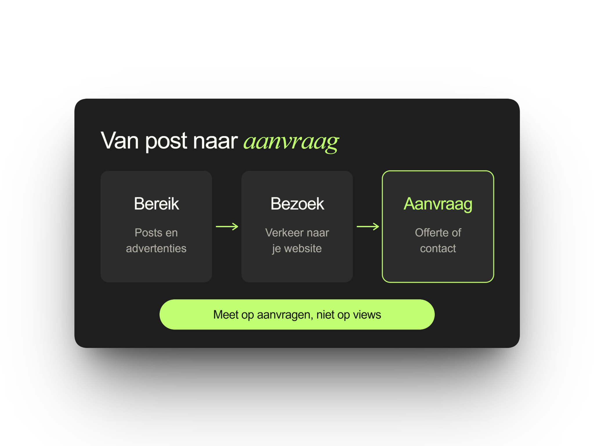 Zo wordt bereik op social media een aanvraag