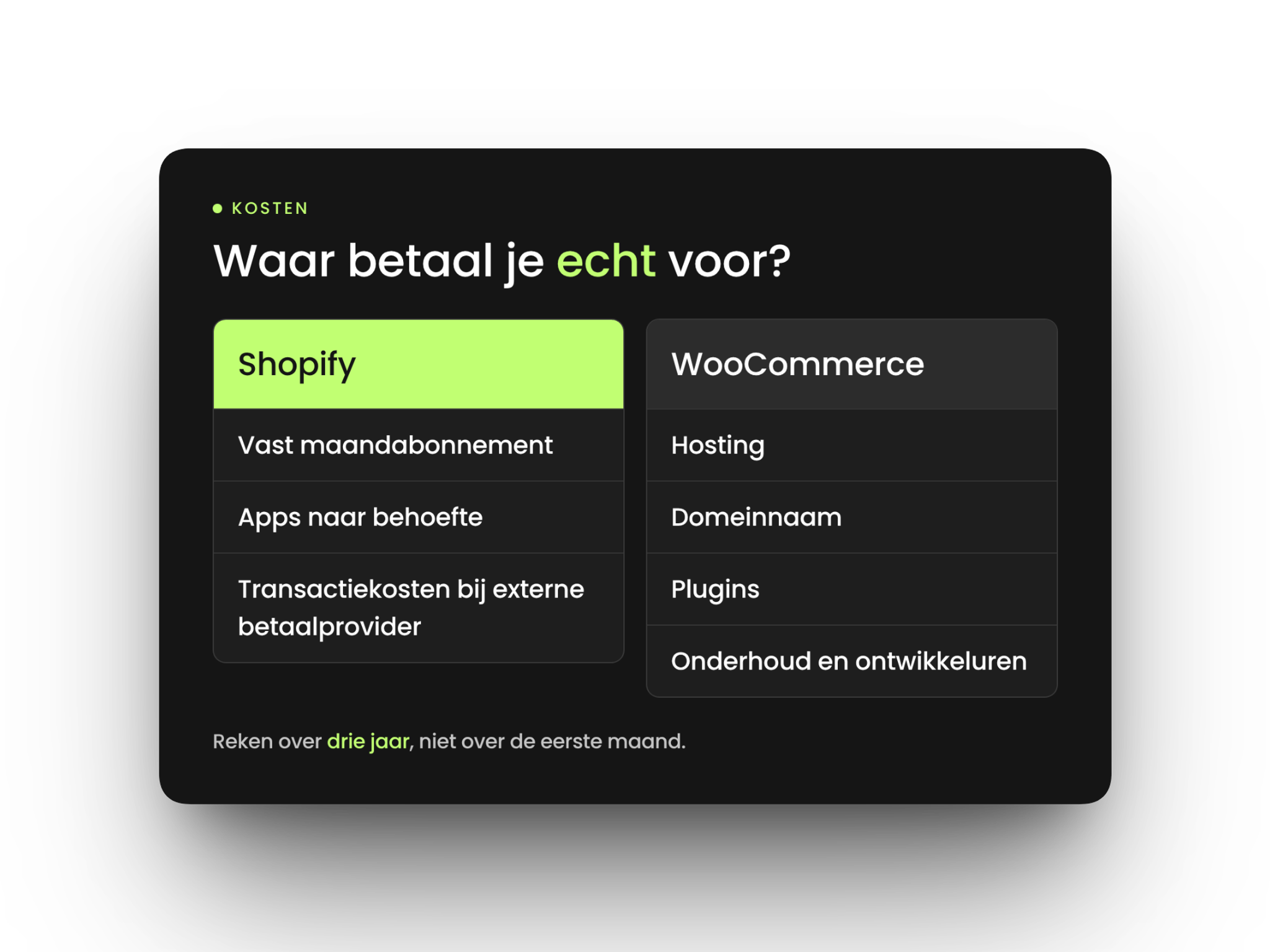 kostenonderdelen van Shopify en WooCommerce vergeleken