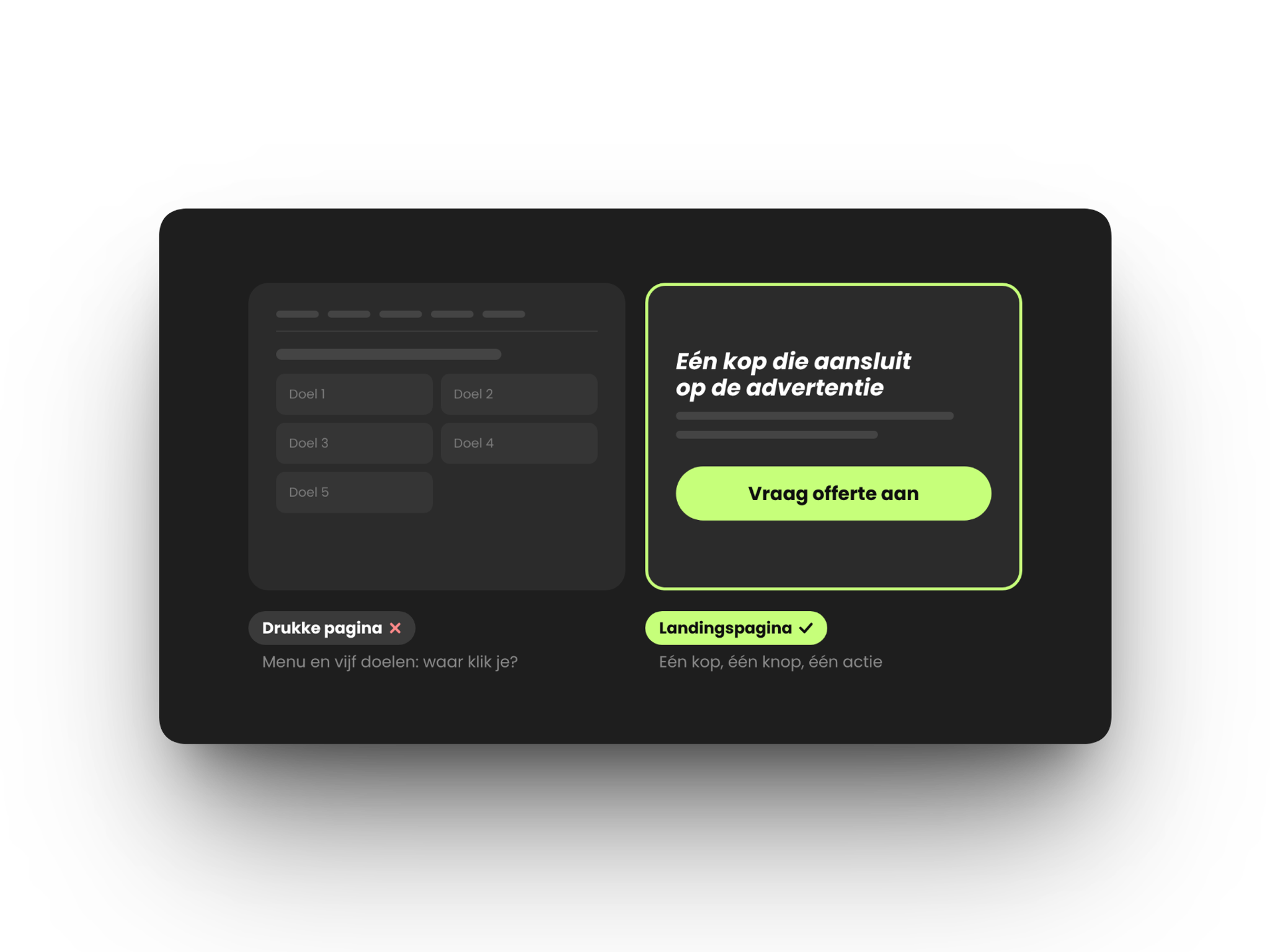 Vergelijking van een drukke pagina met menu en vijf doelen en een landingspagina met één kop en één knop