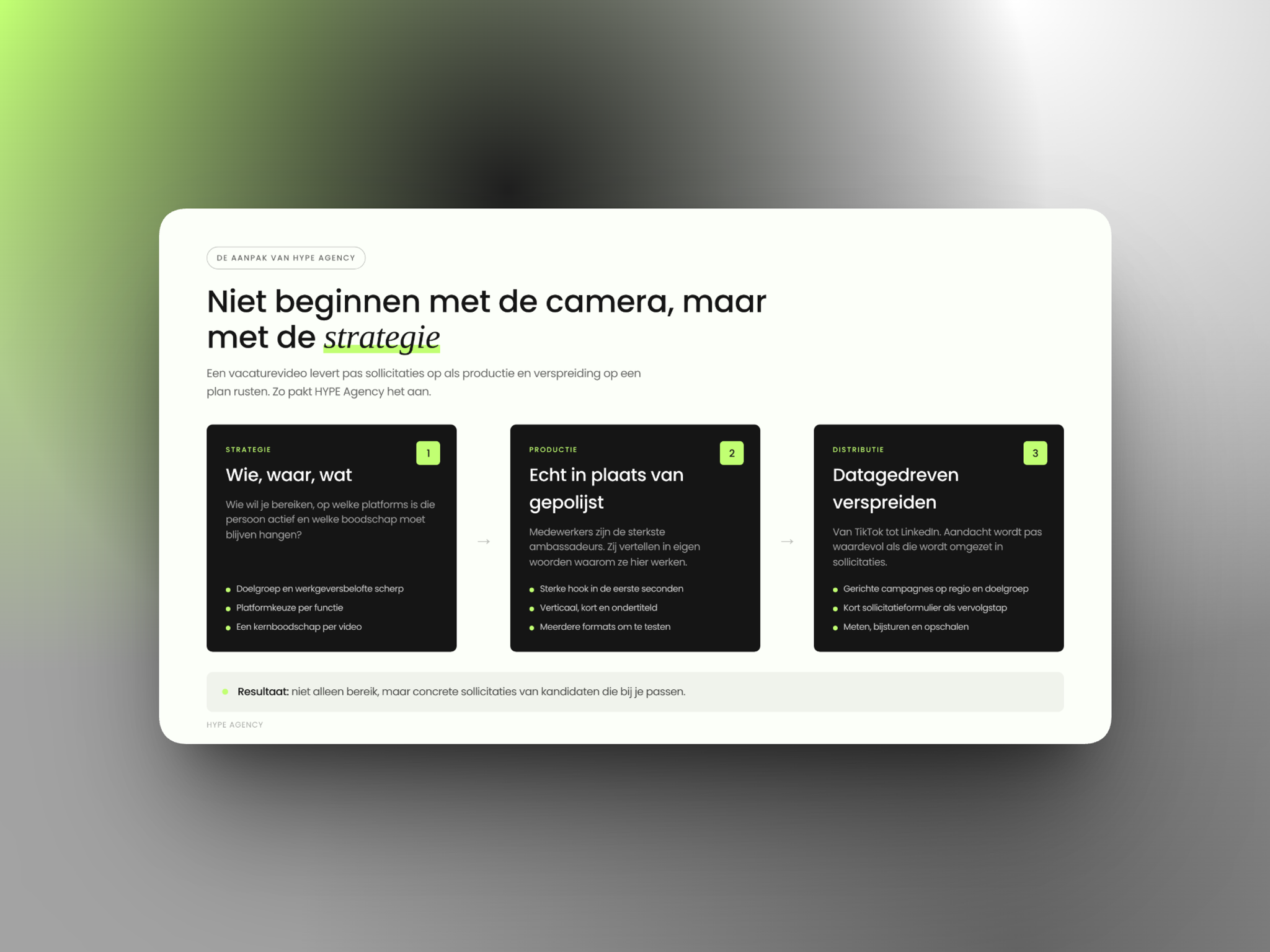 Aanpak van HYPE Agency voor vacaturevideo's: strategie, productie en datagedreven verspreiden