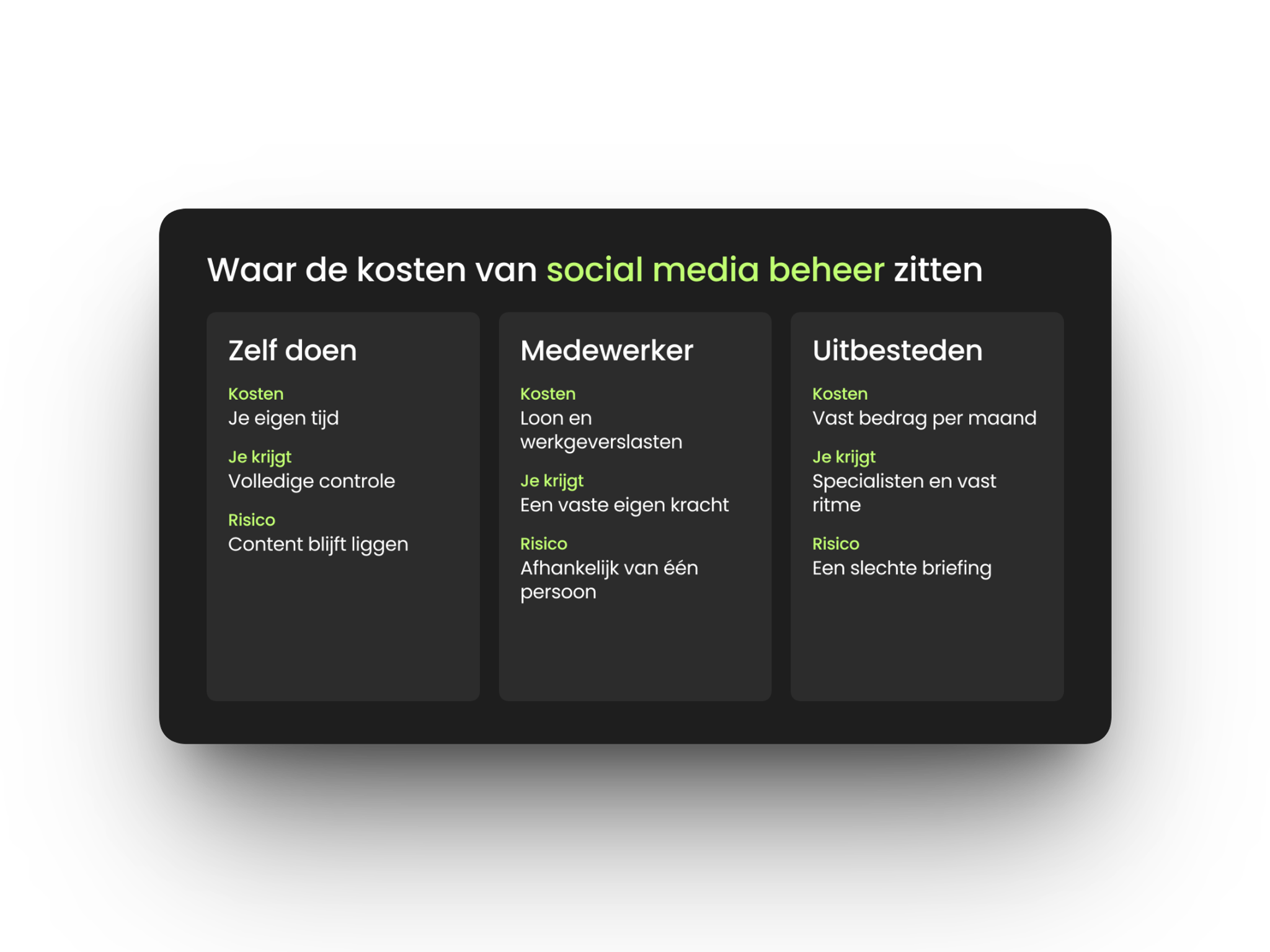 kosten van social media beheer zelf doen, met een medewerker of uitbesteden vergeleken