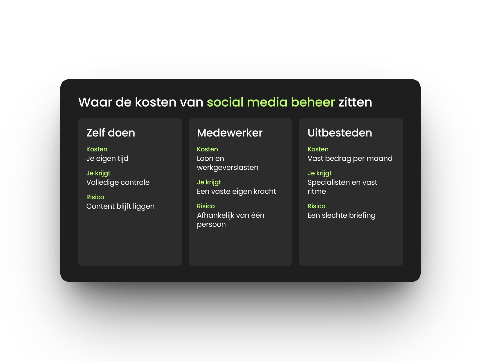 kosten van social media beheer zelf doen, met een medewerker of uitbesteden vergeleken