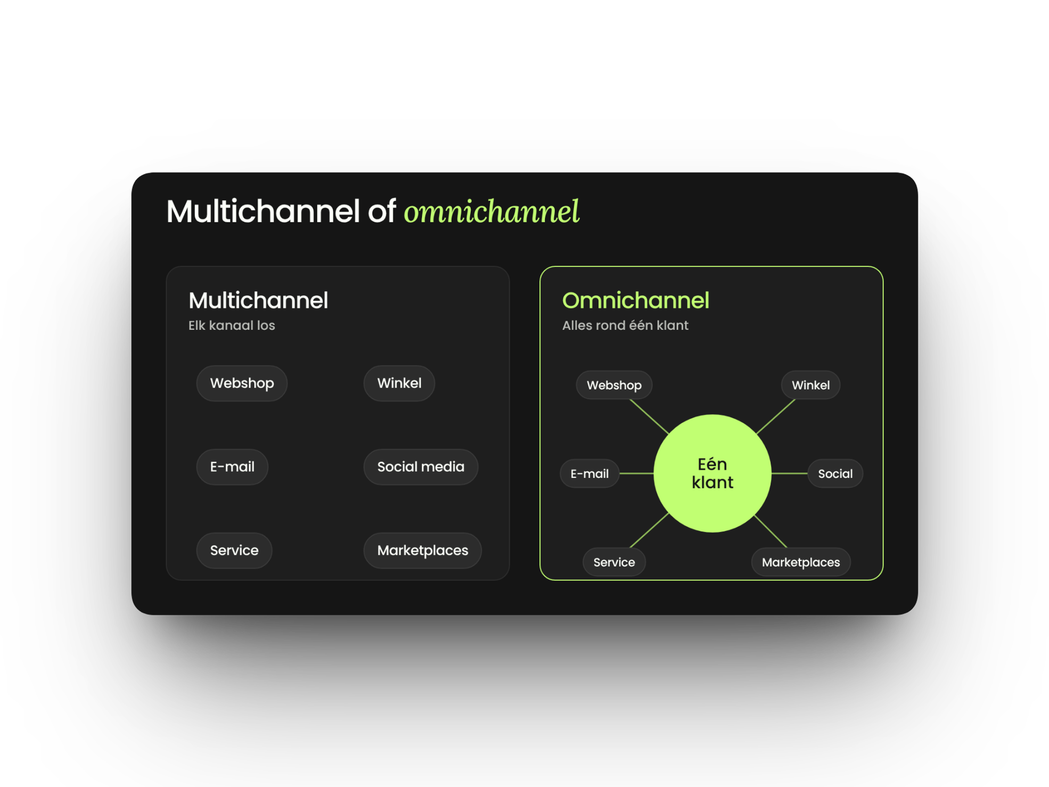 verschil tussen omnichannel en multichannel in een infographic