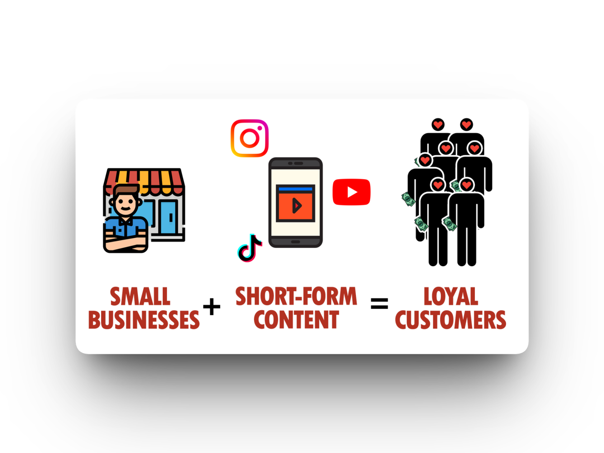 Short form content werkt het best op TikTok, Instagram en Facebook