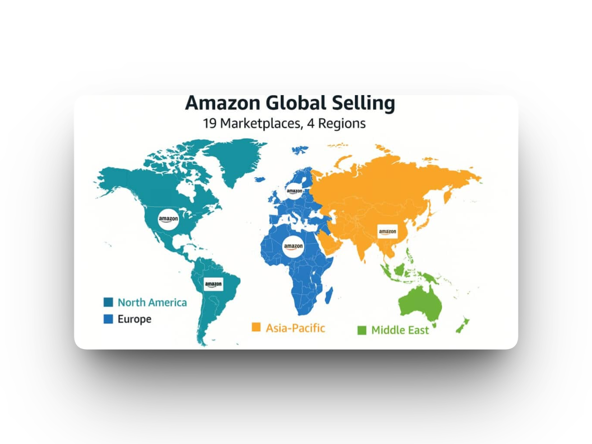 Amazon is actief over heel de wereld, wat de vraag naar jouw product dus kan verhogen