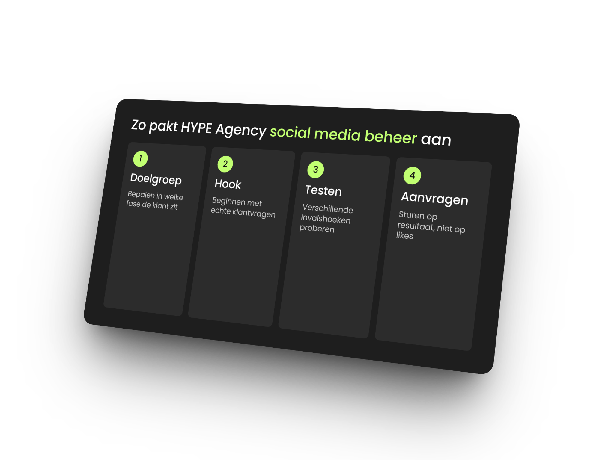 aanpak van HYPE Agency voor social media beheer in vier stappen