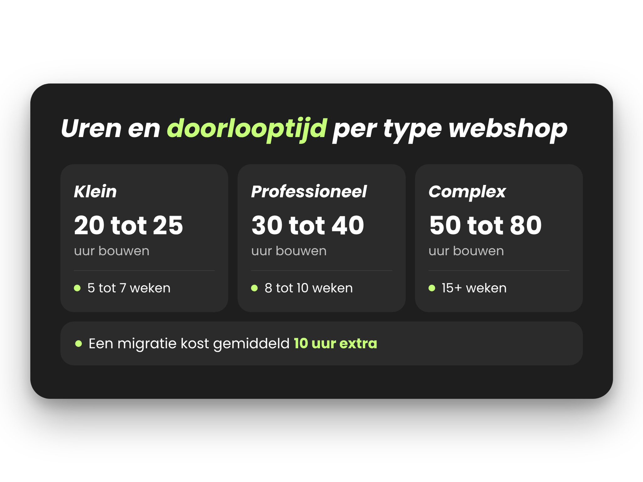 Webshop laten maken kosten in uren en doorlooptijd voor een kleine, professionele en complexe webshop