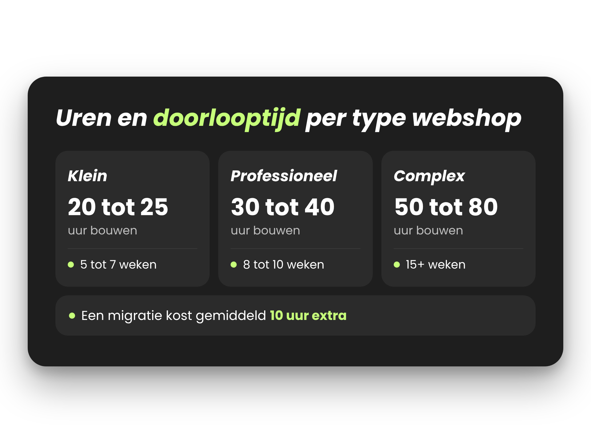 Webshop laten maken kosten in uren en doorlooptijd voor een kleine, professionele en complexe webshop