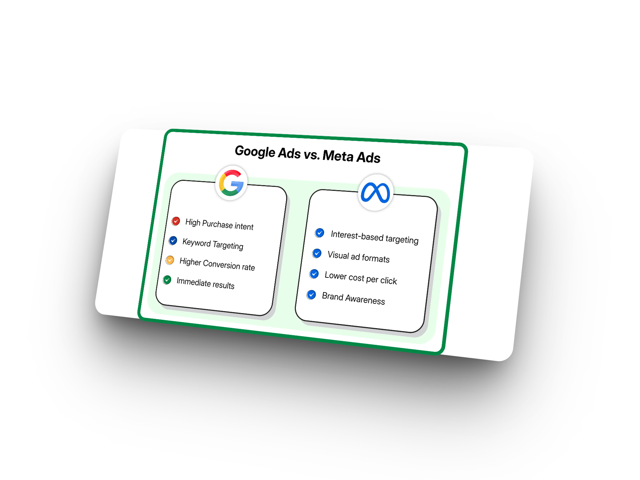 De verschillen tussen Meta Ads en Google Ads