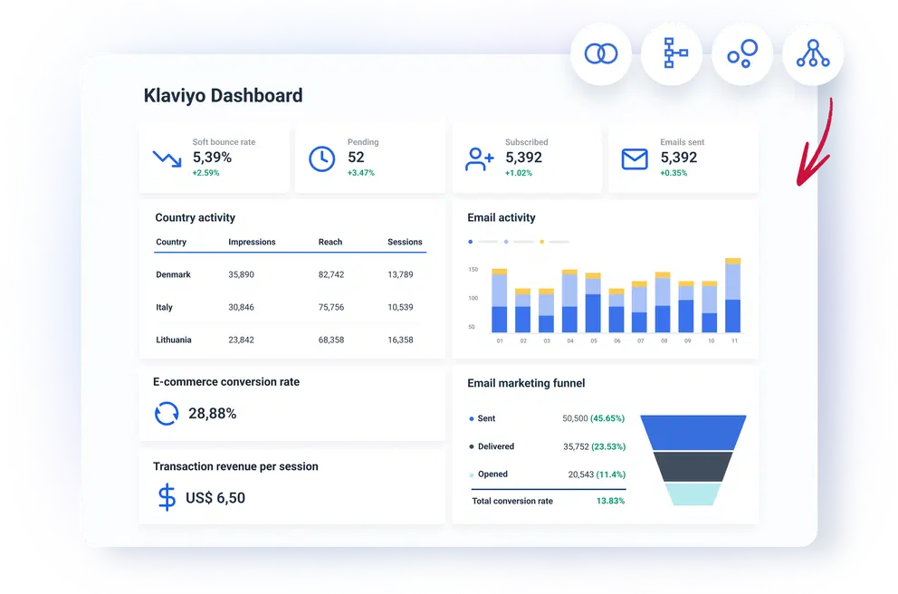 Het e-mail dashboard van Klaviyo