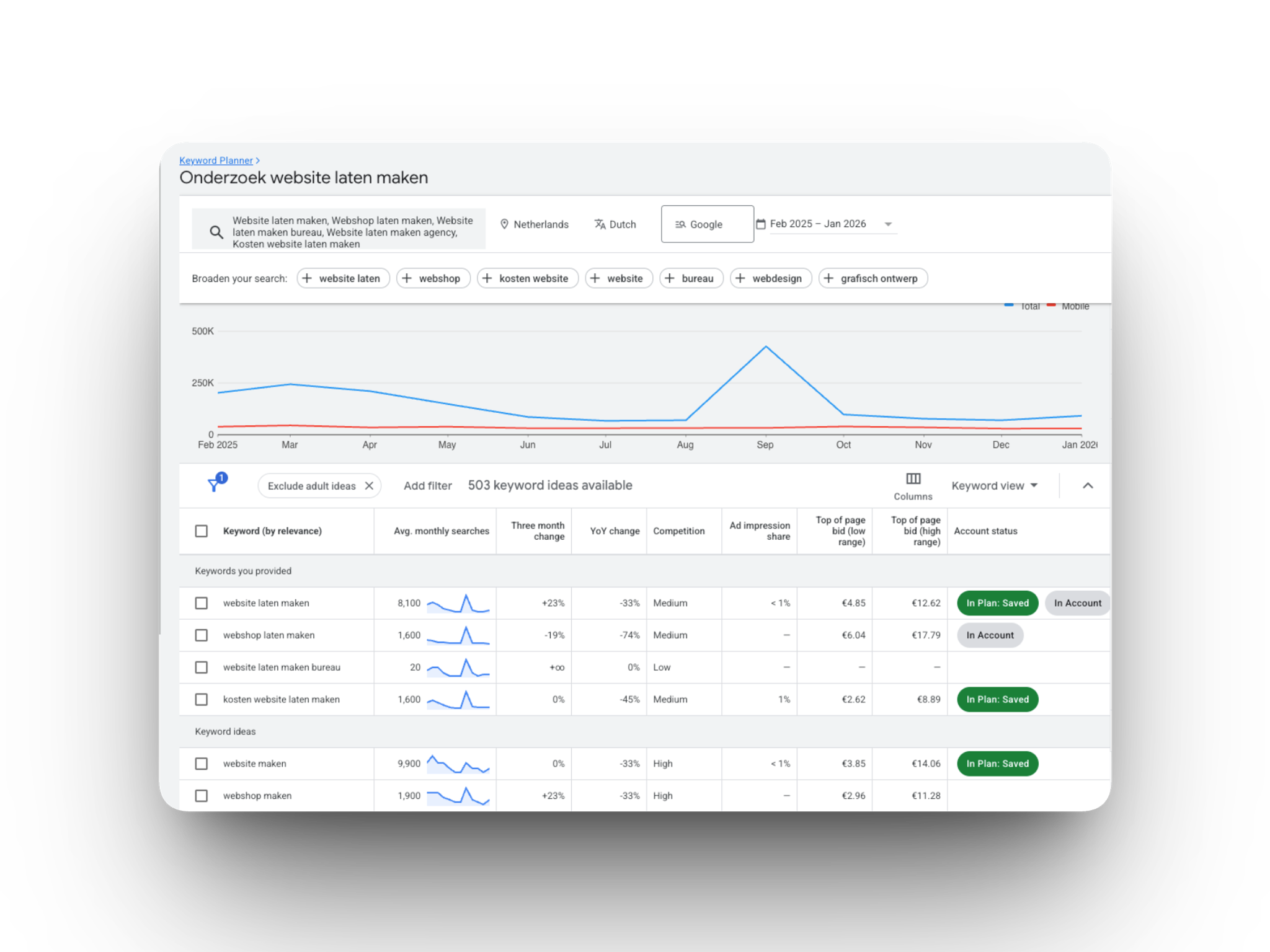 Zoekwoordenonderzoek via Google Ads voor SEO