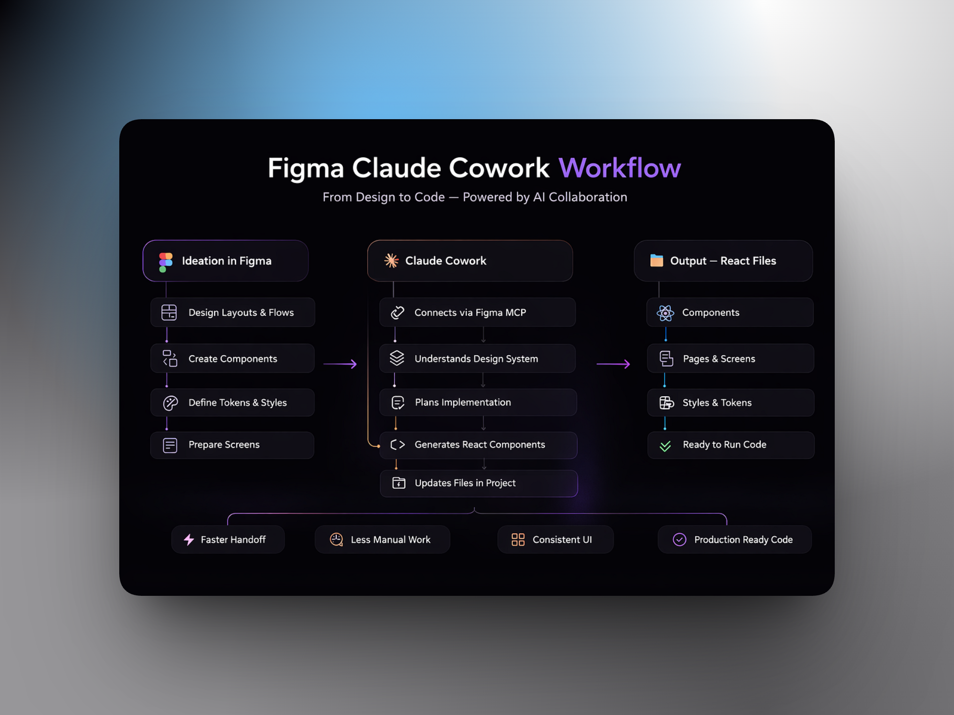 De workflow die HYPE Agency hanteert
