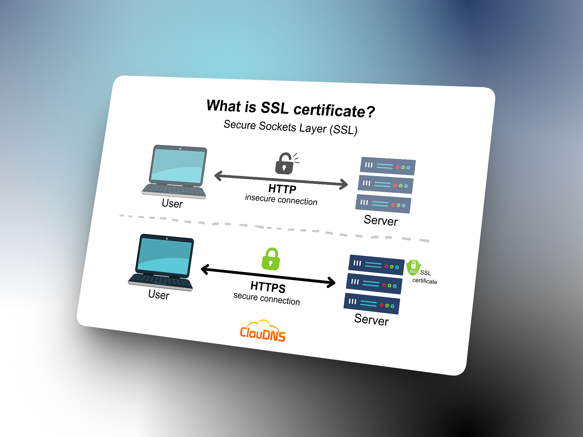 Dit is wat een SSL certificate doet