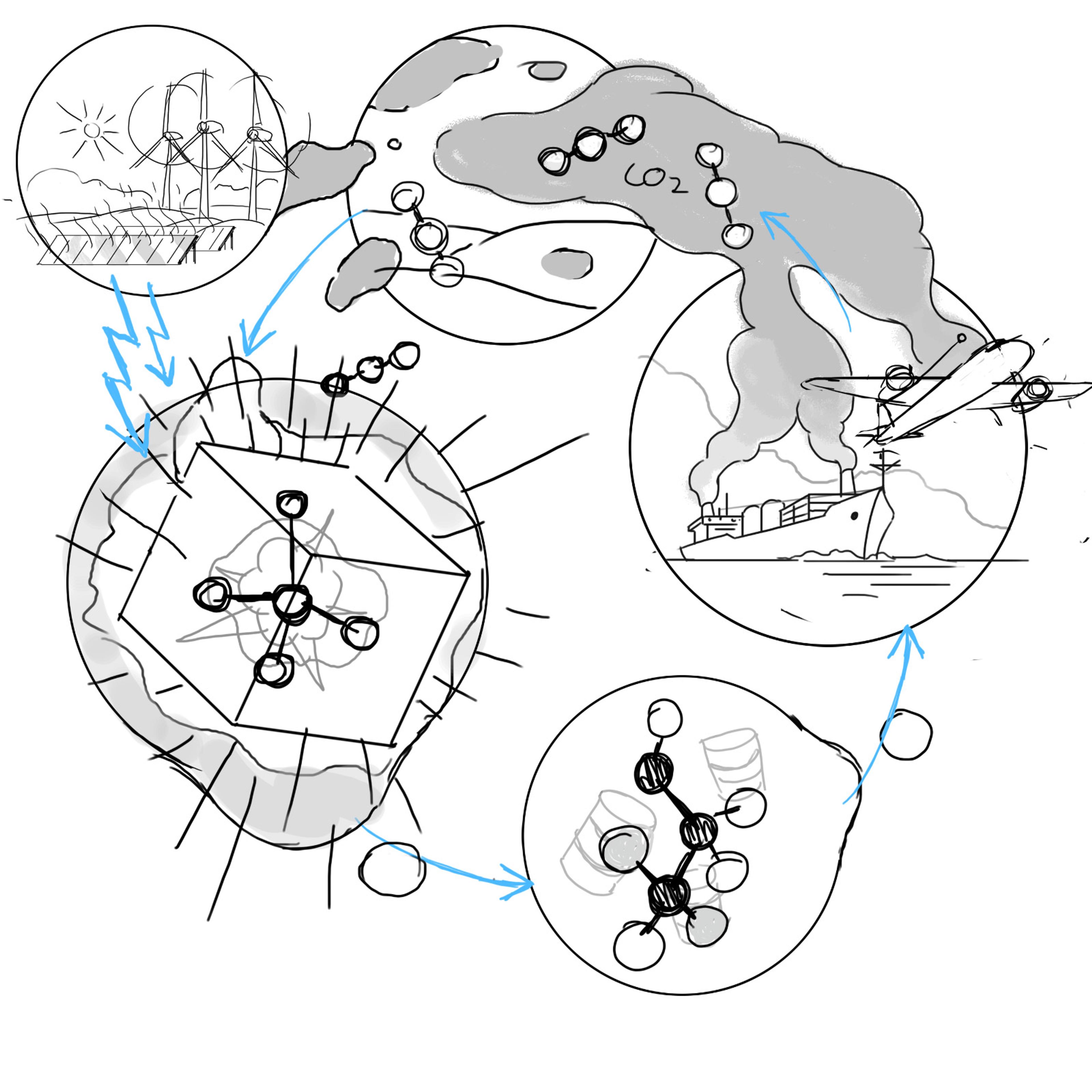 carbon monoxide lifecycle renewable energy