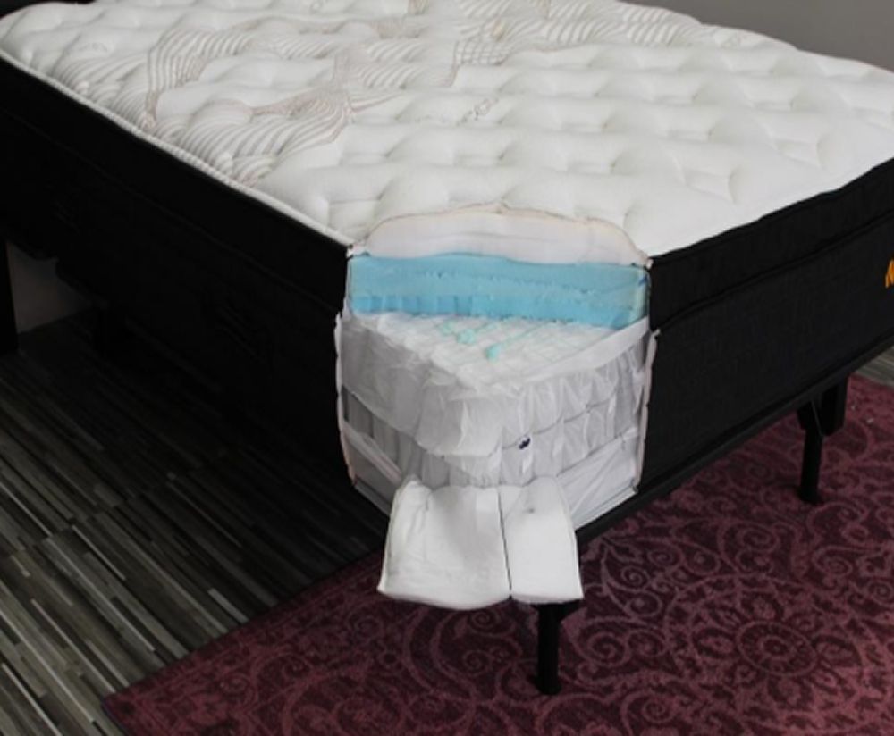 Big Fig vs Nolah Evolution Comfort Plus Mattress: Coil Count & Quality