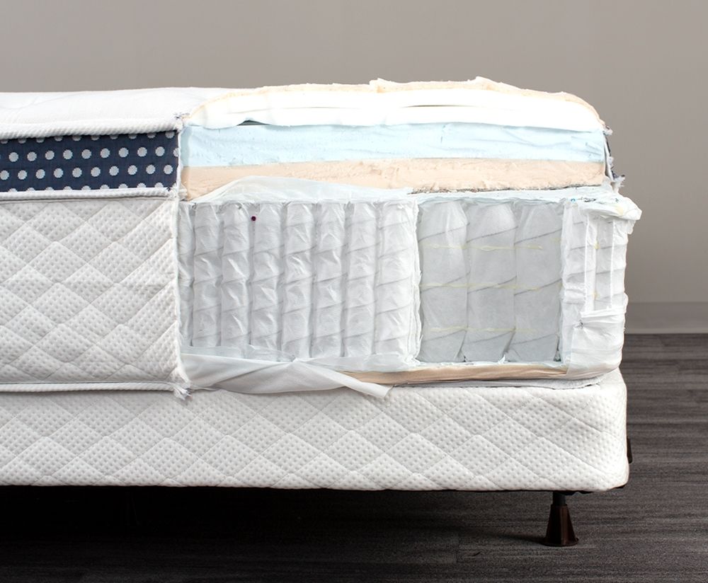 Big Fig vs WinkBeds Plus Mattress: Design