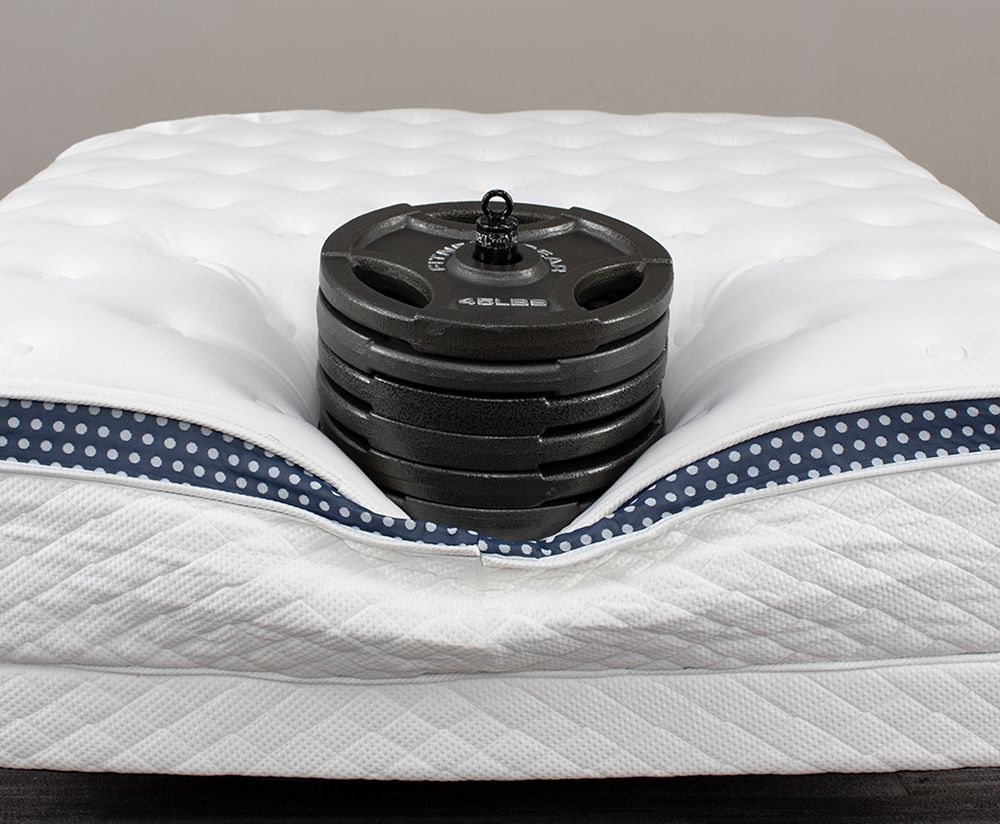 Big Fig vs WinkBeds Plus Mattress: Weight Stress Test