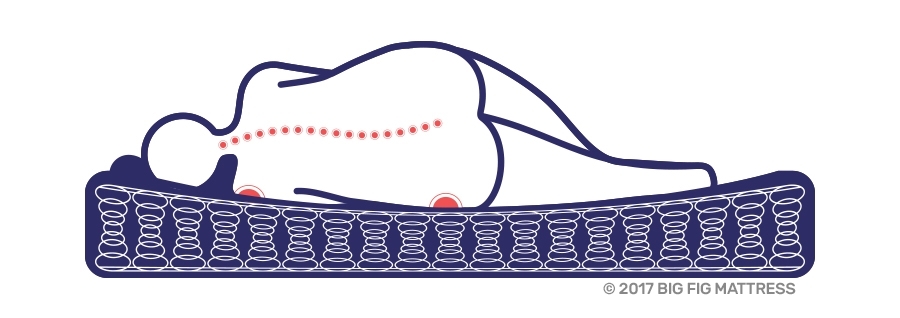 Traditional Linked-Coli Mattress