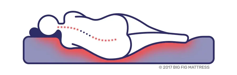 All Foam Mattress