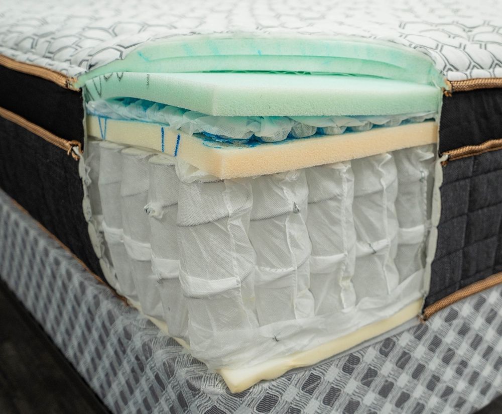 Big Fig vs Titan Mattress: Coil Count & Quality
