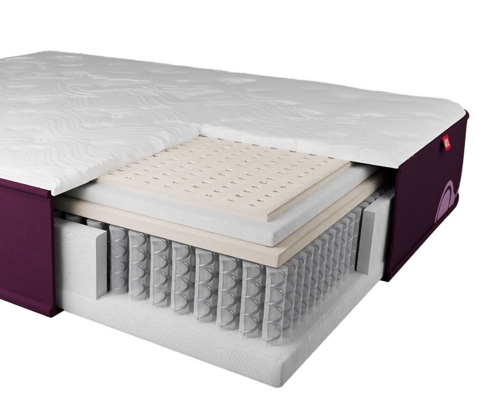 Big Fig Mattress vs Leesa Mattress: Coil Count Quality