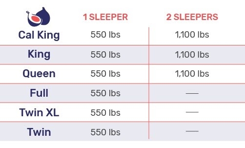 mattress size chart for twin, twin XL, full, queen, king and california king