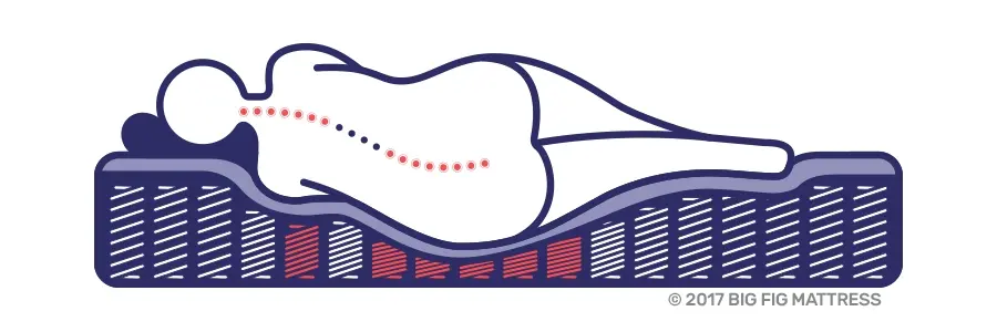 Hybrid Mattresses