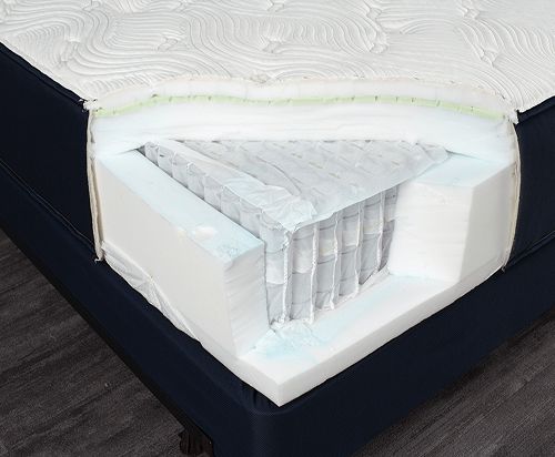 Big Fig vs Saatva Loom Leaf Mattress: Coil Count & Quality