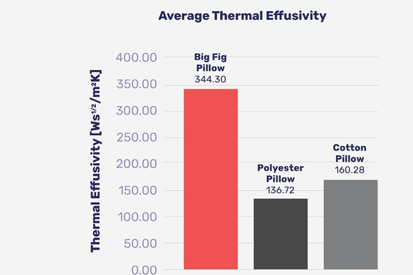 Big Fig's Adjustable Body Pillow Is Like Hugging A Cool Breeze