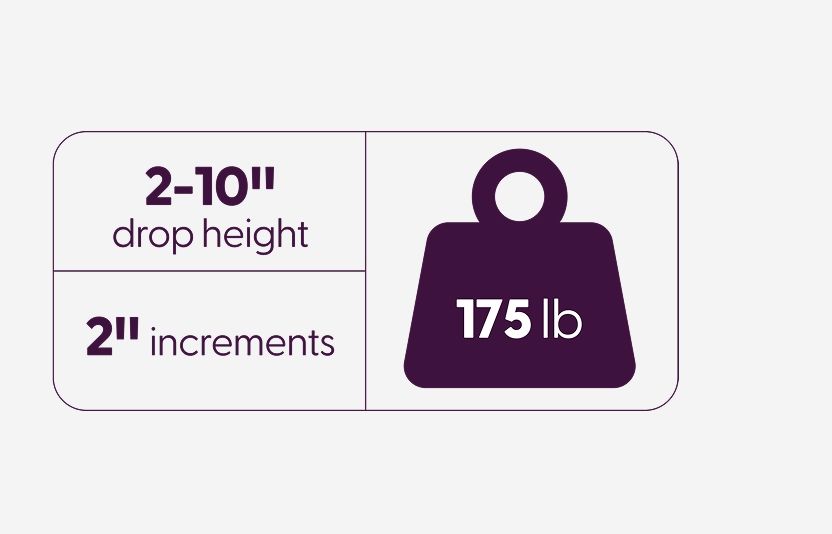 Big Fig Mattress Impact Test