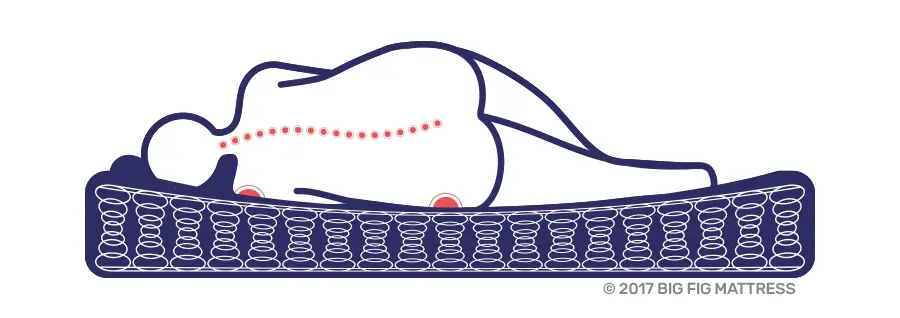 Traditional Linked-Coli Mattress