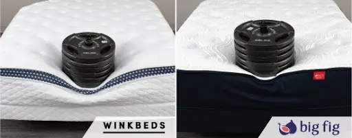 Big Fig Mattress edge support