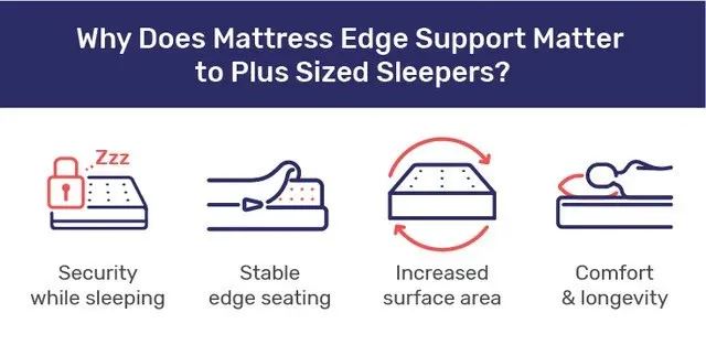 mattress edge support for plus size sleepers