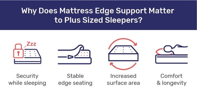 mattress edge support for plus size sleepers