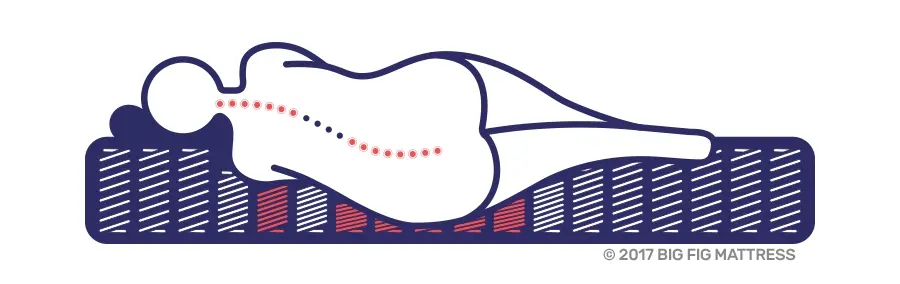 Individually Wrapped Coil Mattresss