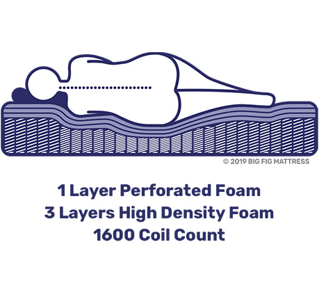 foam mattress and coil support