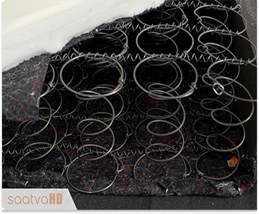 Big Fig vs Saatva HD Mattress: Coil Count & Quality