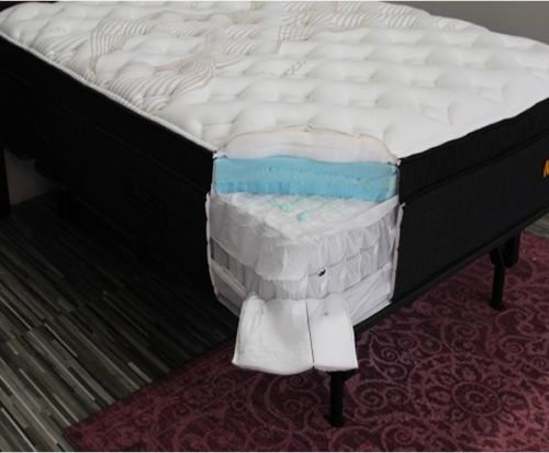 Big Fig vs Nolah Evolution Comfort Plus Mattress: Coil Count & Quality