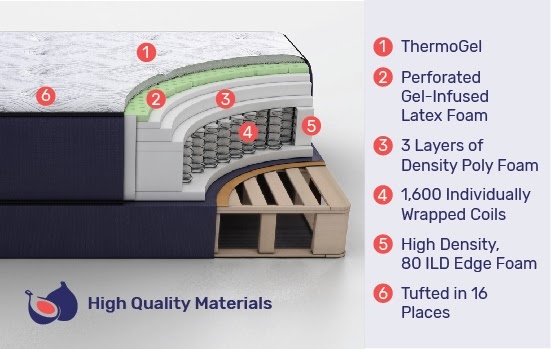big fig interior materials