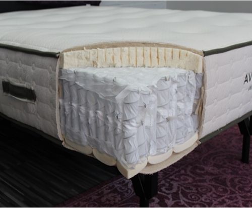 Big-Fig vs Avocado Green Mattress: Coil Count & Quality