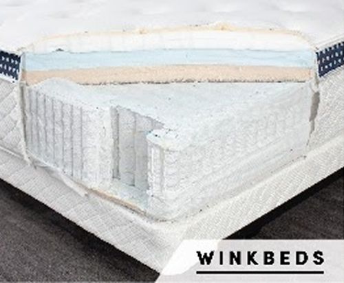 Big Fig vs WinkBeds Plus Mattress: Foam Quality