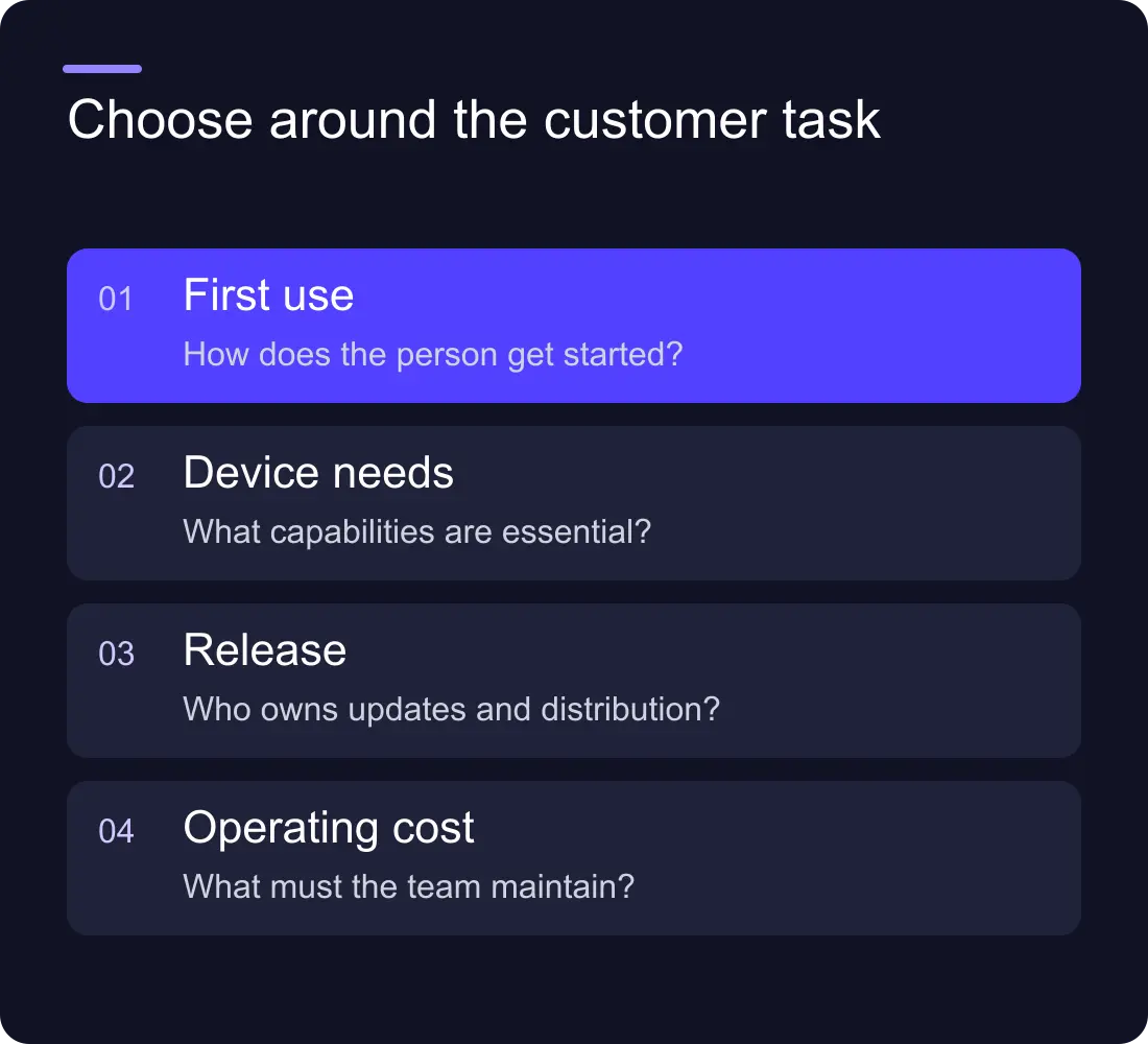 Choose around the customer task: First use: How does the person get started?; Device needs: What capabilities are essential?; Release: Who owns updates and distribution?; Operating cost: What must the team maintain?.