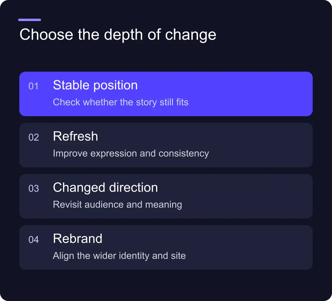 Choose the depth of change: Stable position: Check whether the story still fits; Refresh: Improve expression and consistency; Changed direction: Revisit audience and meaning; Rebrand: Align the wider identity and site.