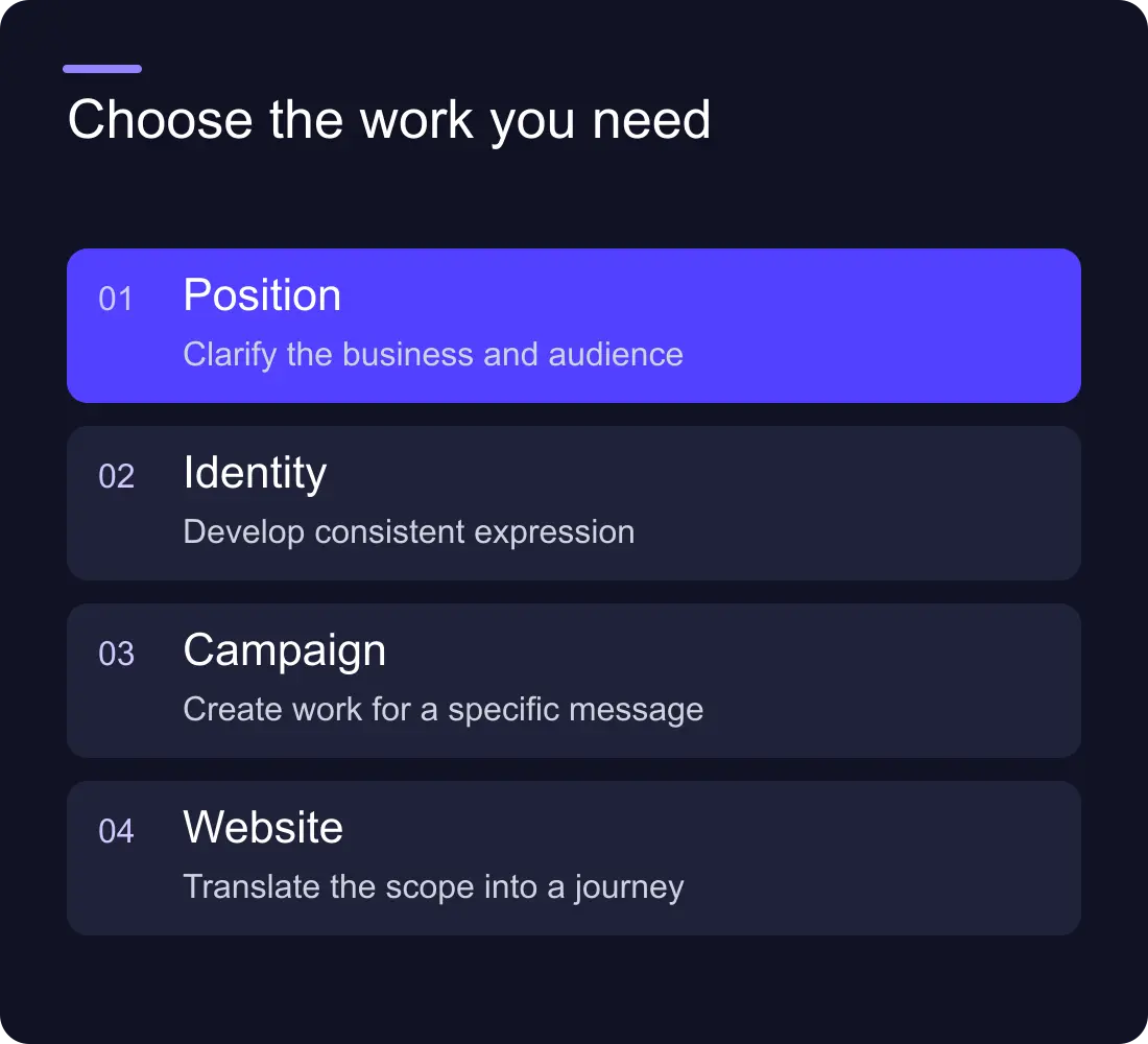 Choose the work you need: Position: Clarify the business and audience; Identity: Develop consistent expression; Campaign: Create work for a specific message; Website: Translate the scope into a journey.