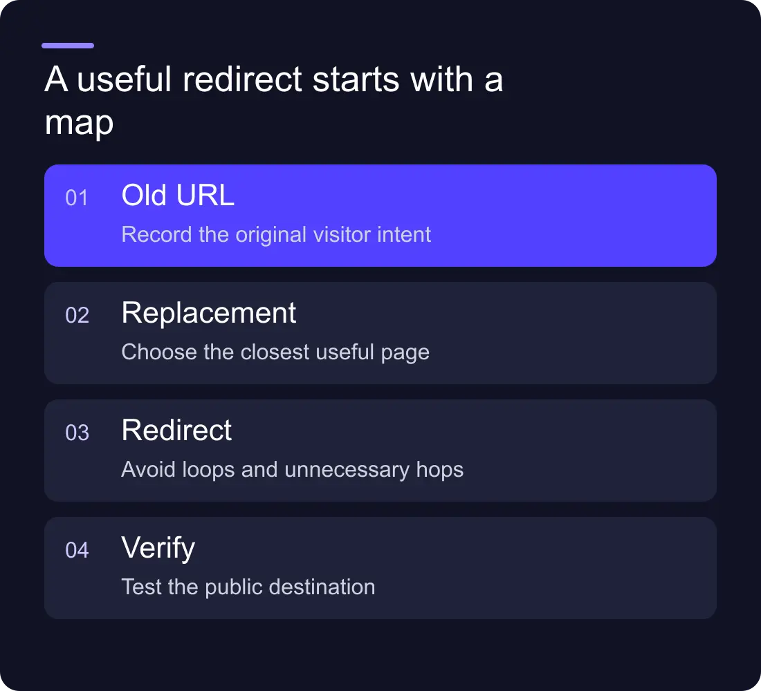 A useful redirect starts with a map: Old URL: Record the original visitor intent; Replacement: Choose the closest useful page; Redirect: Avoid loops and unnecessary hops; Verify: Test the public destination.