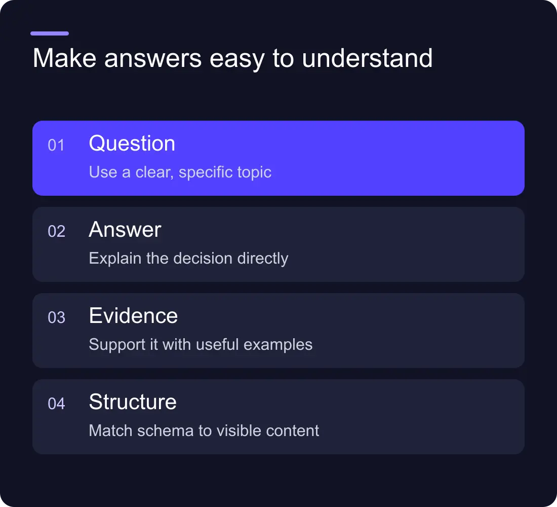 Make answers easy to understand: Question: Use a clear, specific topic; Answer: Explain the decision directly; Evidence: Support it with useful examples; Structure: Match schema to visible content.
