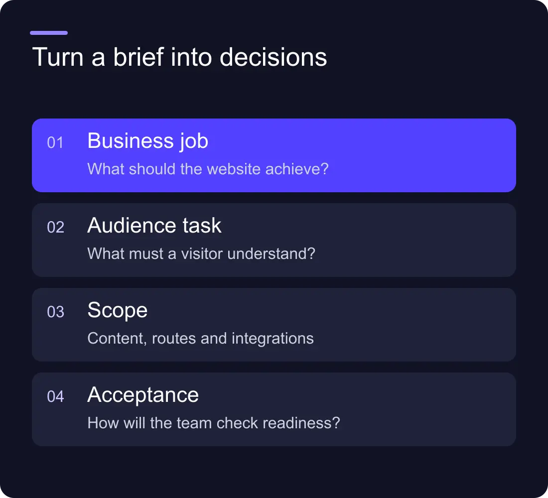 Turn a brief into decisions: Business job: What should the website achieve?; Audience task: What must a visitor understand?; Scope: Content, routes and integrations; Acceptance: How will the team check readiness?.